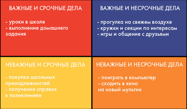 Как правильно организовать рабочий день школьника