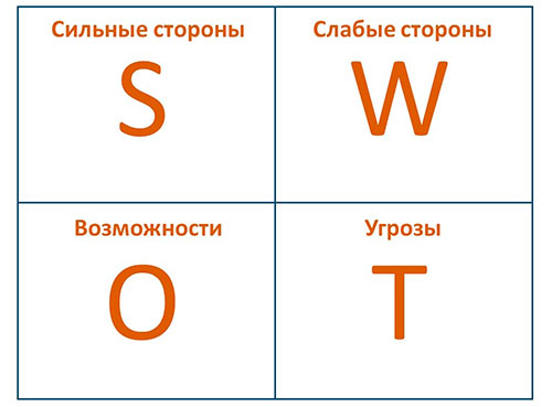 Анализ