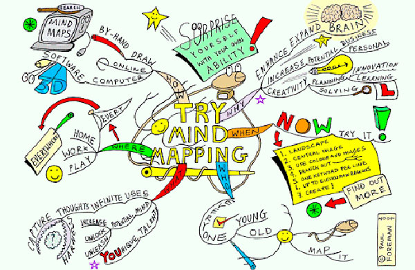 Как все успевать? «Mind map» в помощь